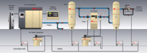 compressed air plant diagram 920x332 1