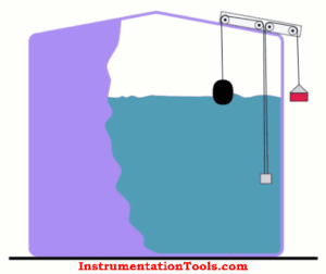 instrumentationtools.com float level gauge