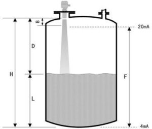 ultrasonic level meter principle